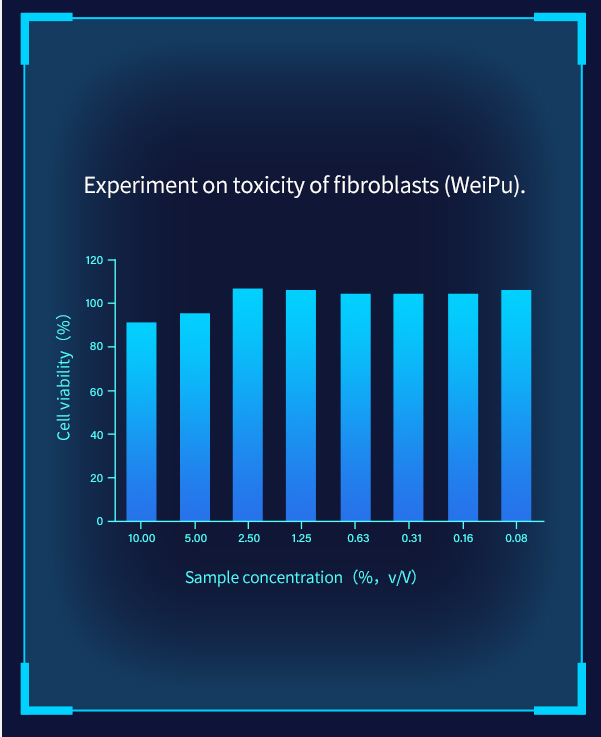 According to Hunter Biotech and WeiPu Testing Organization, it has been found that Smartender Regenerative Collagen is non-toxic and has wrinkle-reducing and firming effects.